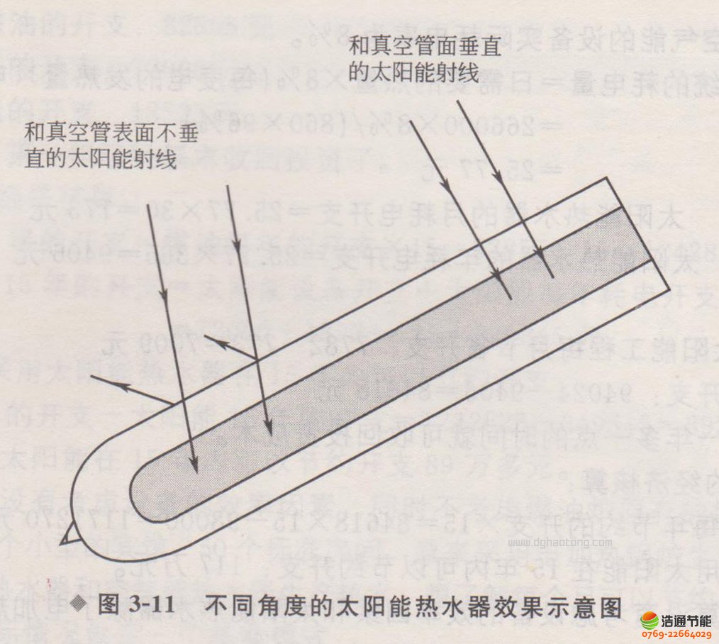 柱塞阀与太阳能热水器支架角度调整