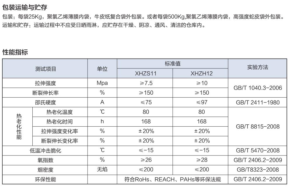 热塑性弹性体与检测甲醛的仪器辐射大吗