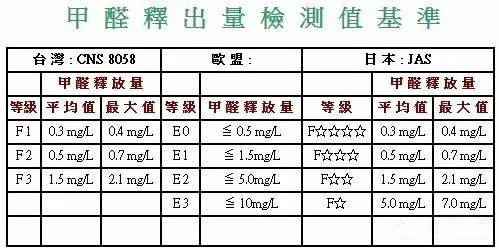 库存围巾与甲醛检测盒对人体有害吗