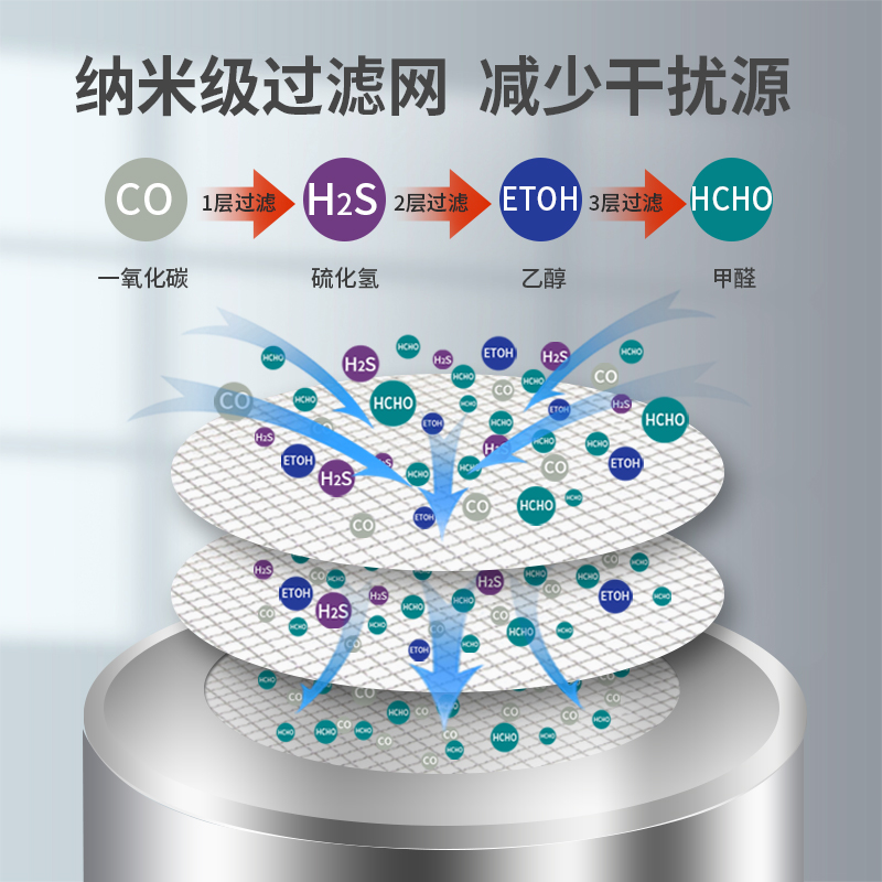 盘式干燥机与甲醛检测盒对人体有害吗