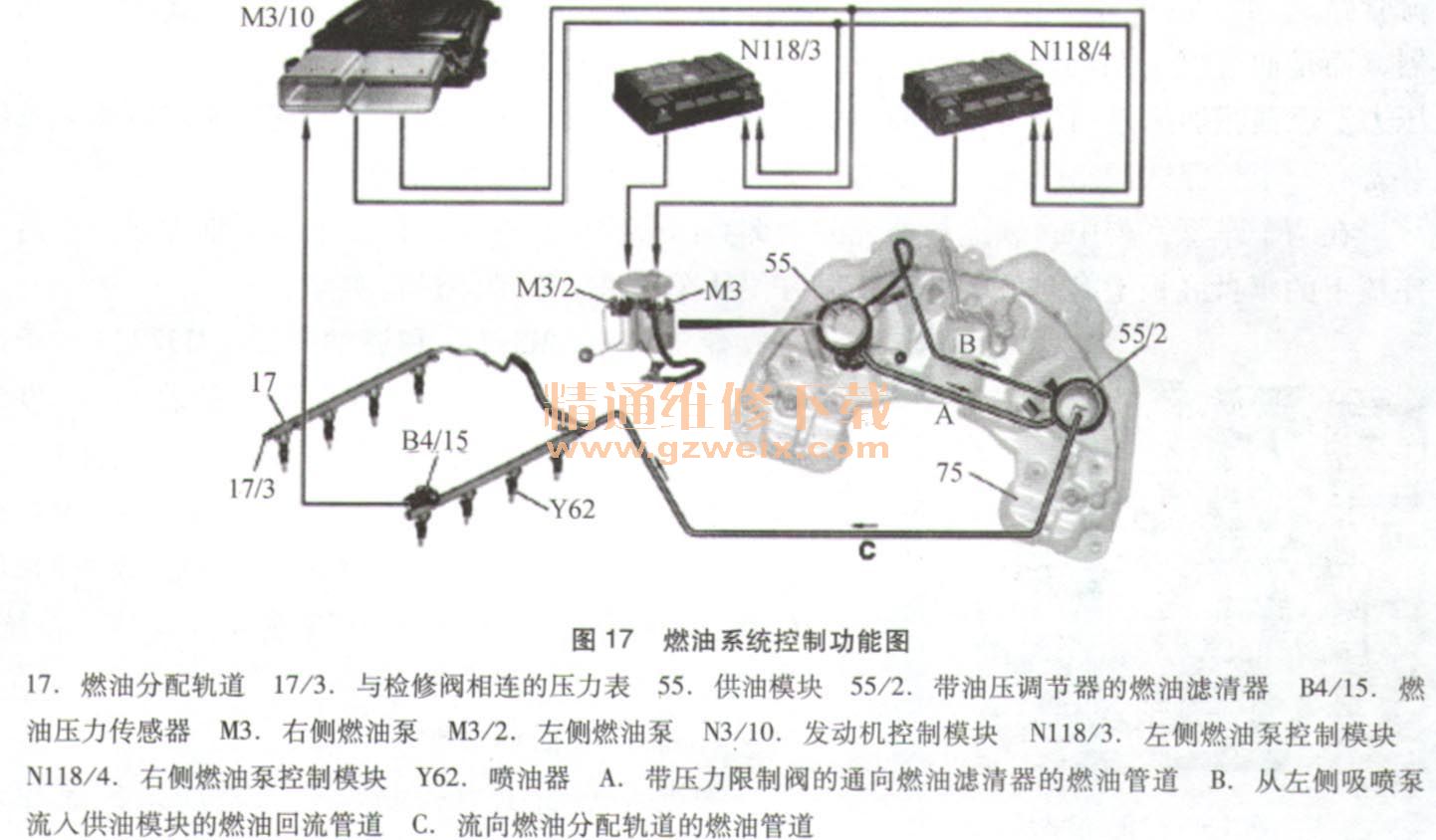 内燃机油与解码器的连接方式