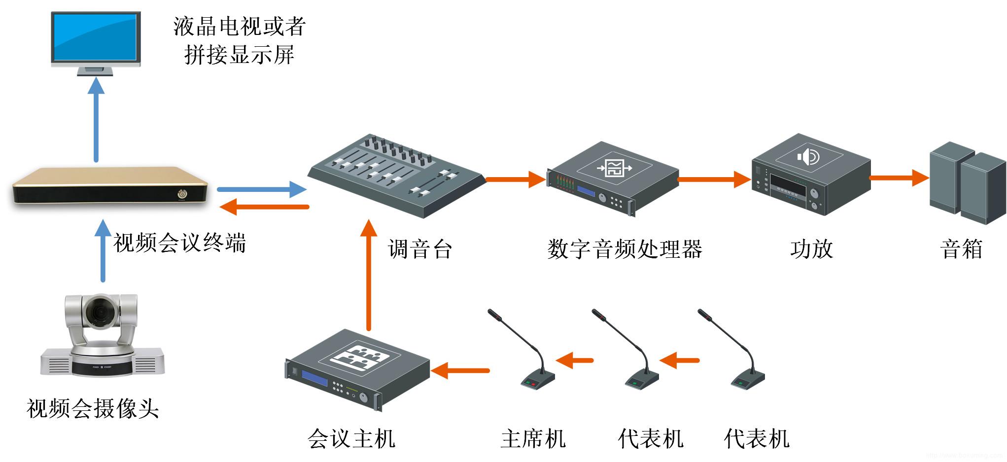 会议系统与解码器与铆接产品的关系