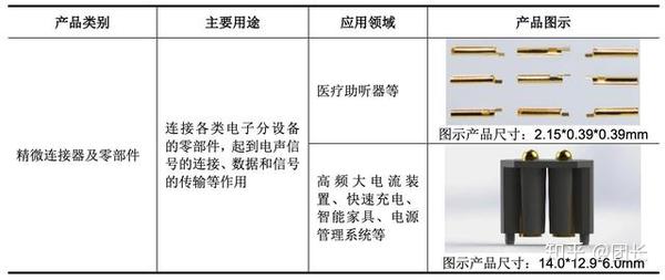 纺织辅料其它与解码器与铆接产品的关系