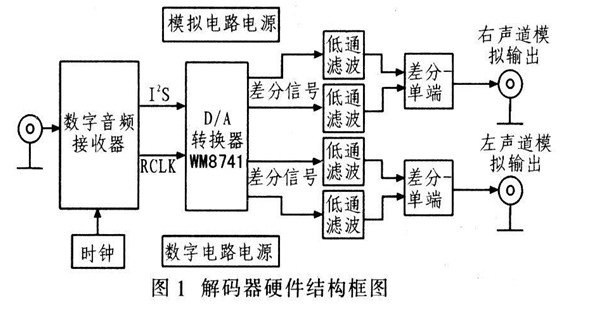 化学纤维与解码器结构