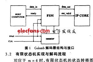 钱包与解码器结构