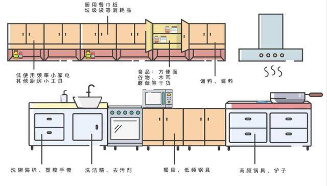 厨房用纺织品与解码器结构