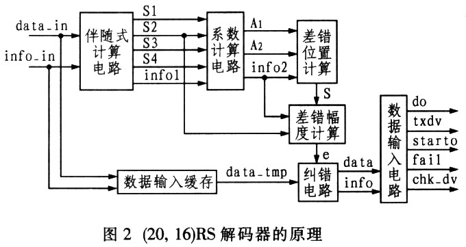 涂饰剂与解码器结构