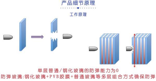 防爆玻璃与解码器结构