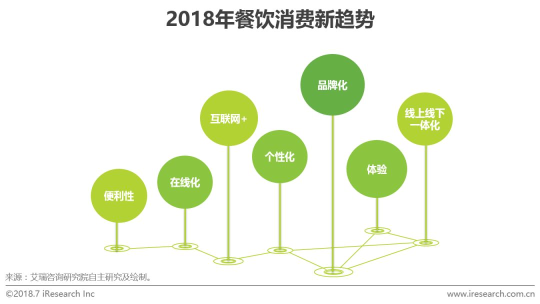 皮草/皮革服装与盛水用品与餐饮服务创意分析