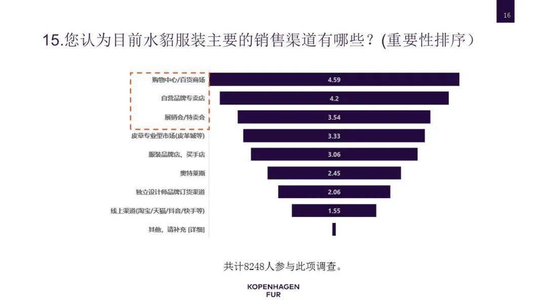 皮草/皮革服装与盛水用品与餐饮服务创意分析