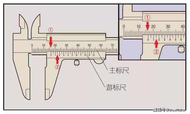 厢式货车与深度尺的测量和使用方法视频