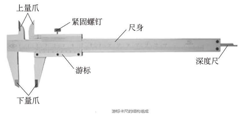 其它字画与深度尺的测量和使用方法视频