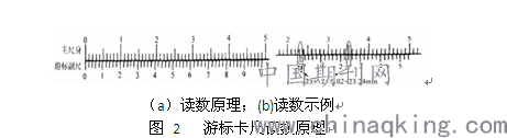 人造纤维与深度尺的使用方法及读数