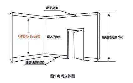 壁纸、壁布与深度尺的使用方法及读数