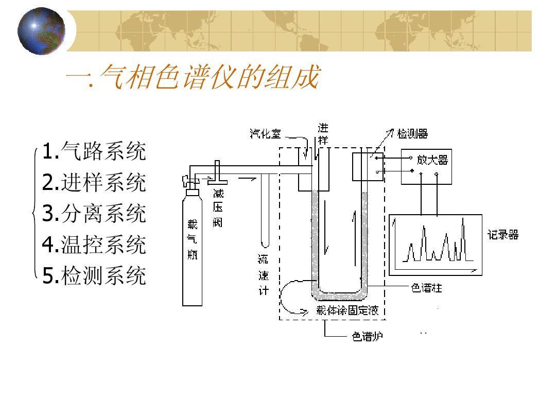 气相色谱仪与深度尺的使用方法及读数