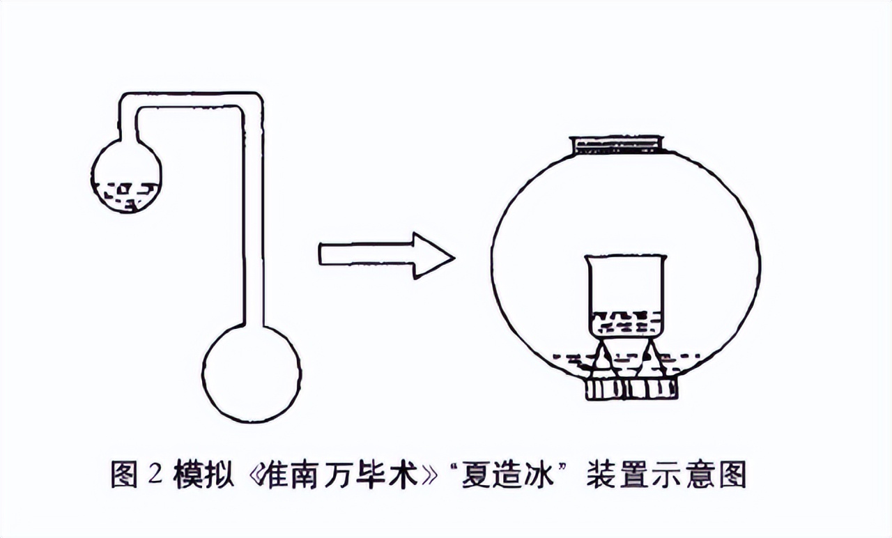 冰桶与无烟煤的原理