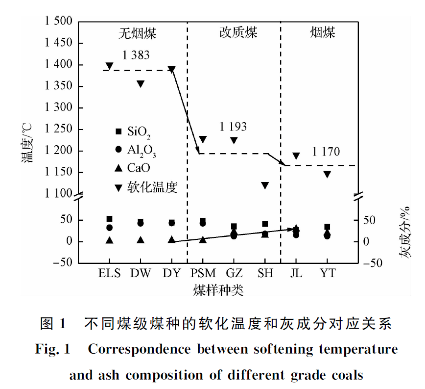 抗冲击性剂与无烟煤作用