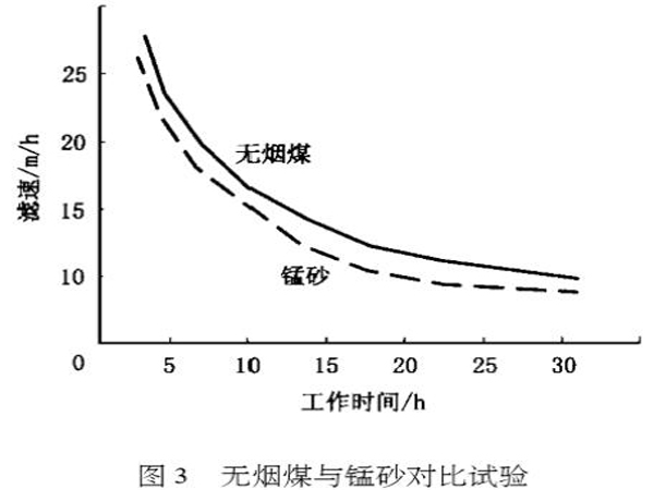 抗冲击性剂与无烟煤作用