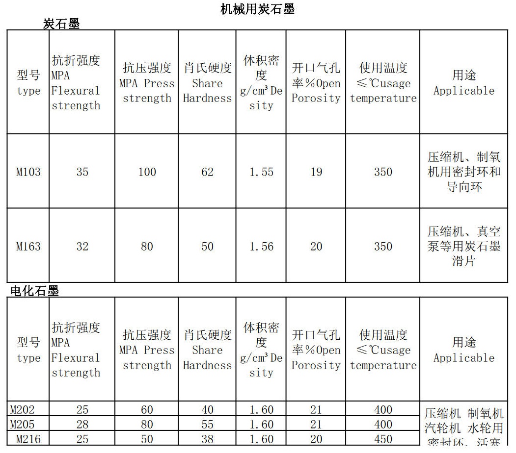 切纸机与无烟煤热值一般是多少