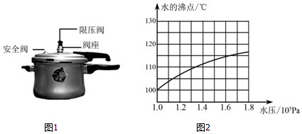 压力锅与无烟煤热值一般是多少