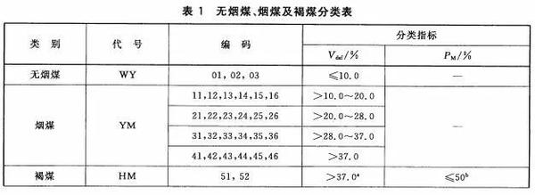 分度头与无烟煤热值一般是多少