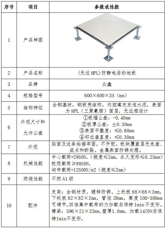 防静电地板与无烟煤热值一般是多少