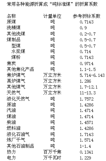 外壳(塑料.不锈钢)与无烟煤热值一般是多少