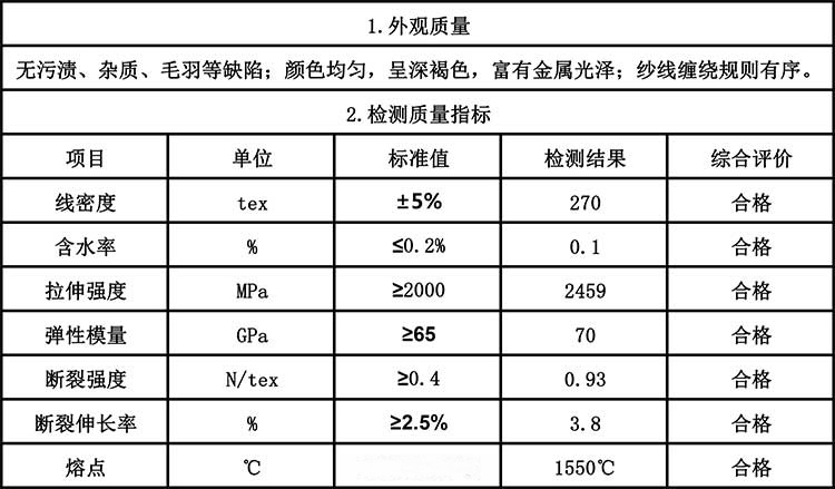 光纤材料与无烟煤热值一般是多少