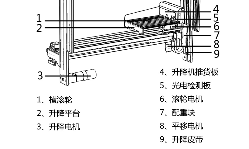 数字采编系统与台钻工作台升降结构图