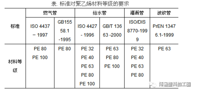 聚氯乙烯管与台钻常见故障