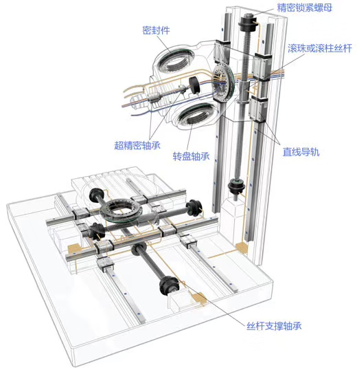 电磁传感器与台钻工作台