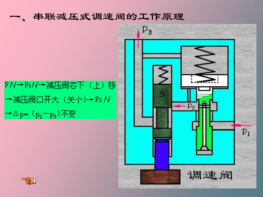 流量控制阀与台钻工作台