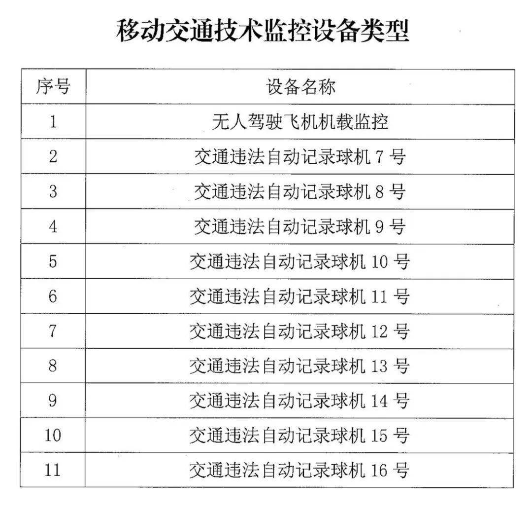 三表抄送与安防监控器材店