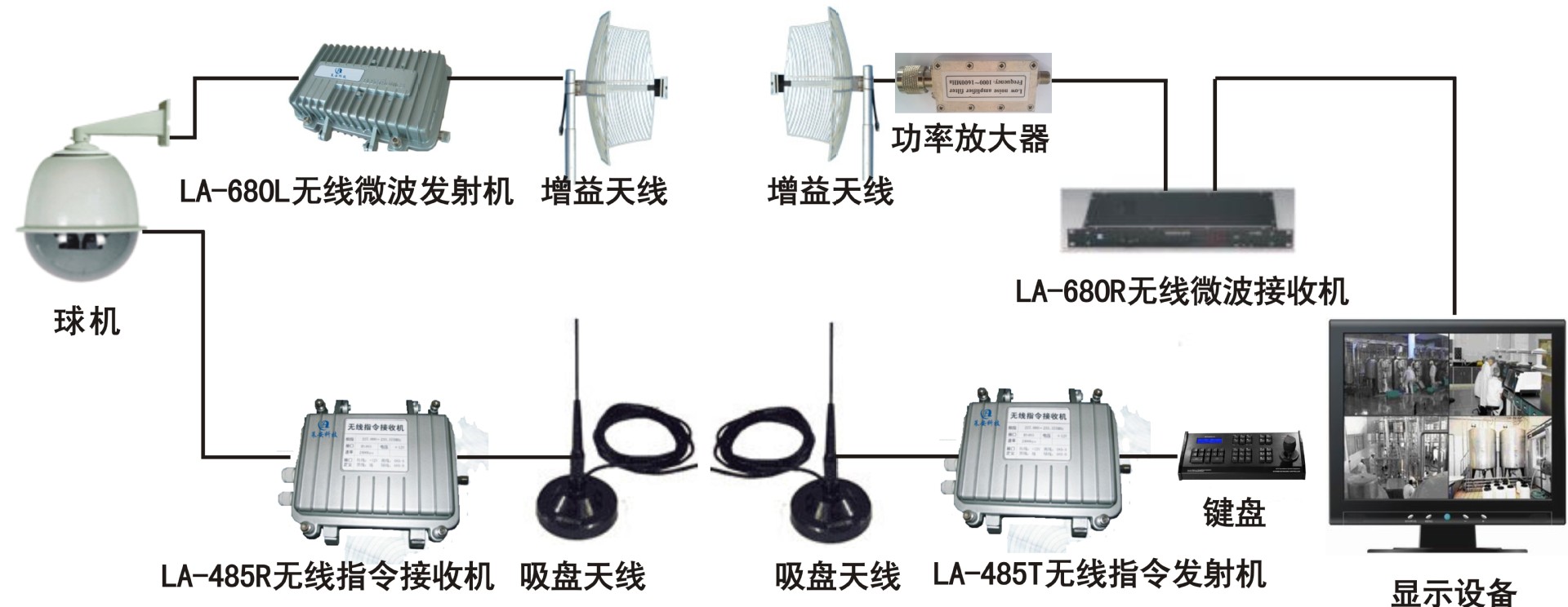 射频电缆与监控器材安防设备