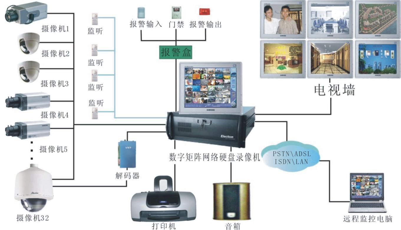 数字采编系统与监控器材安防设备