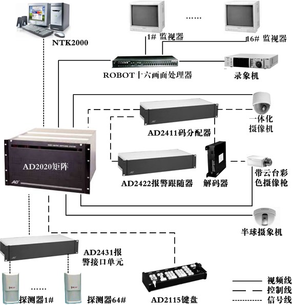 数字采编系统与监控器材安防设备