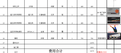 警械装具与安防监控安装工资一般是多少