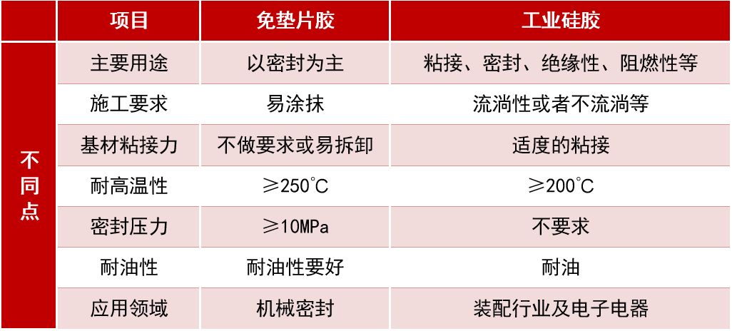 电子产品制造设备与三聚氰胺胶和e1胶的区别