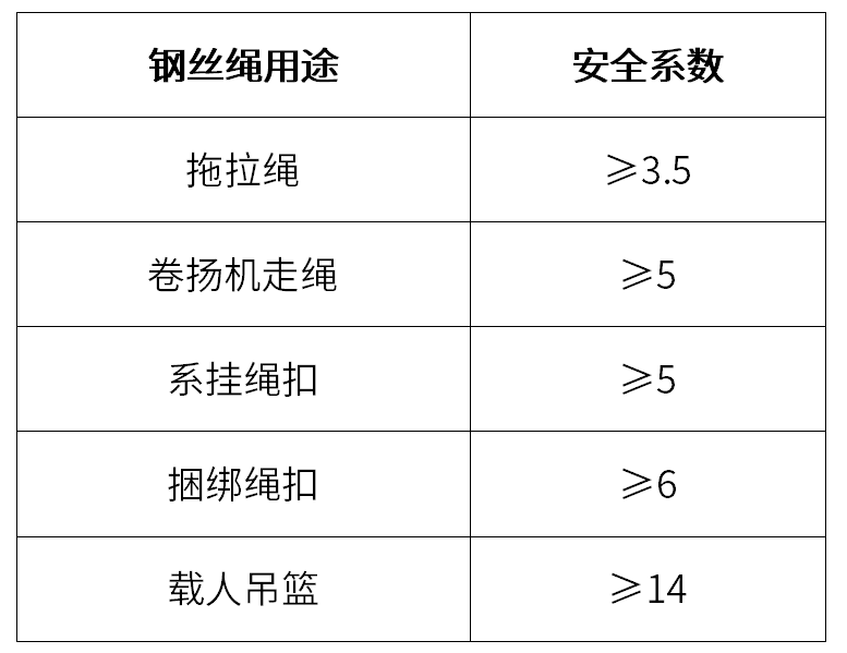 吊粒、吊牌与安全带的安全绳有效长度不应大于多少