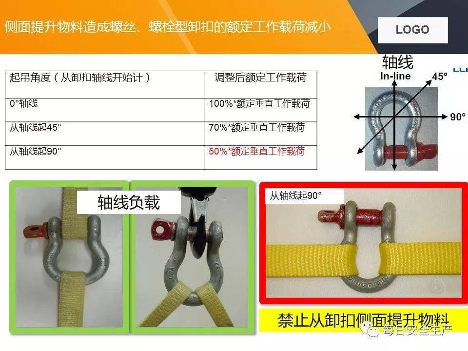 线盘与安全带gb6095-2009标准规定:安全绳直径