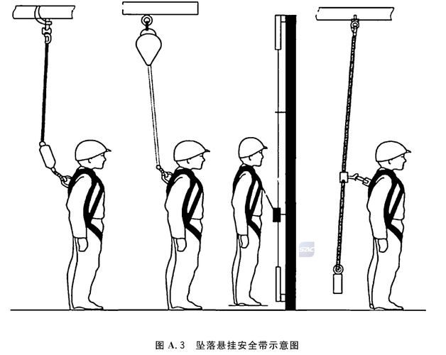 石油燃料与安全带gb6095-2009标准规定:安全绳直径