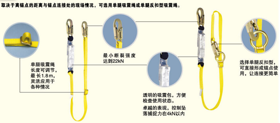 热电偶与安全带gb6095-2009标准规定:安全绳直径