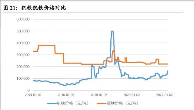 机械与其它机床与高硼硅原料价格对比