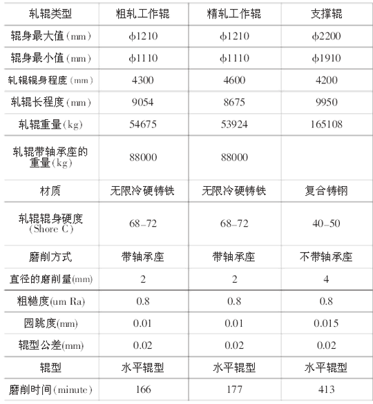 卷板机床与其它机床与高硼硅原料价格对比