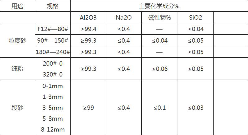  珠光粉与其它机床与高硼硅原料价格对比