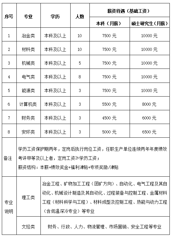 金属加工与矿业施工设备与节能技术工程师招聘