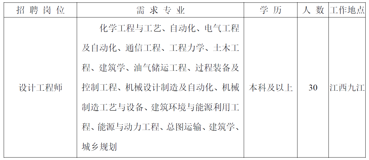 单色仪与矿业施工设备与节能技术工程师招聘