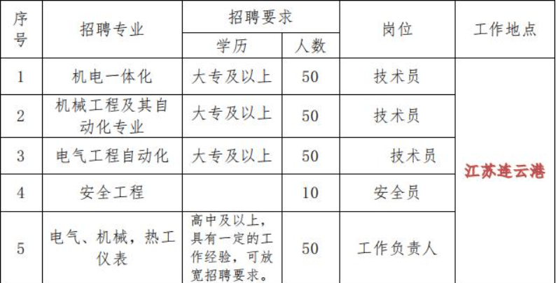 消防泵与矿业施工设备与节能技术工程师招聘