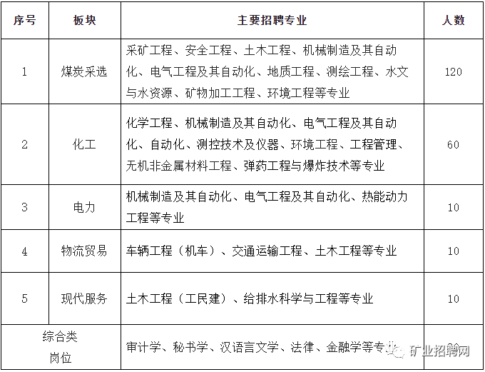 消防泵与矿业施工设备与节能技术工程师招聘