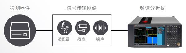 信号分析仪器与橡胶触点怎么修复